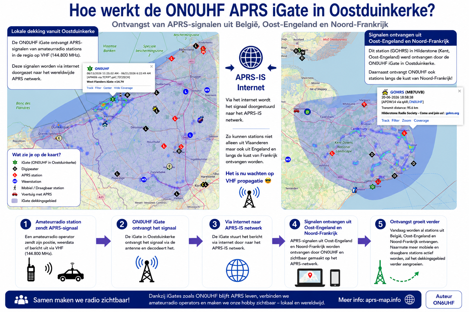 ON6UHF APRS iGate