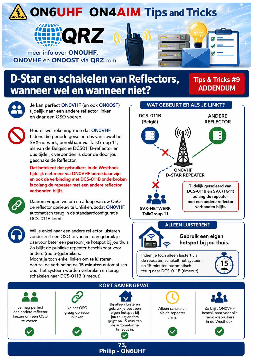 Visuele samenvatting van D-STAR reflectors
