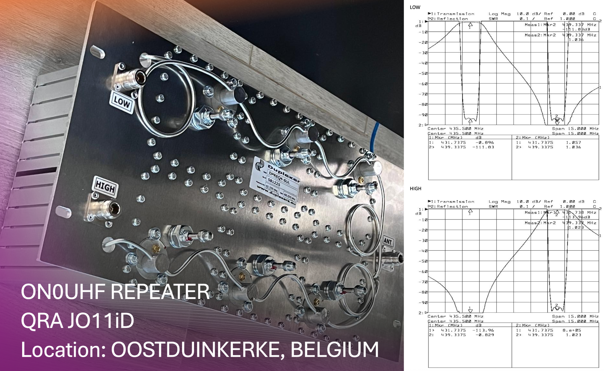 ON0UHF duplexfilter en metingen